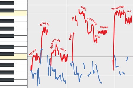 Detail of a chart plotting pitch over time for the song “Scarborough Fair.”