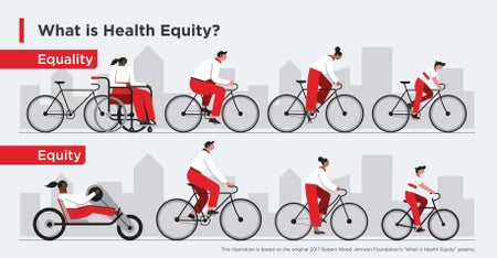 What is Health Equity graphic showing people on bicycles displaying equity vs equality