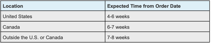 Delivery Time Table